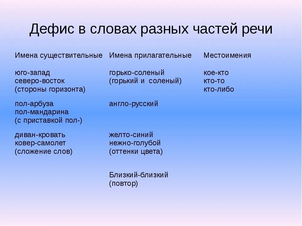 Дефисные слова примеры