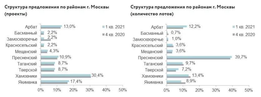 Рынок загородной недвижимости Подмосковья 2020. Обзор рынка загородной недвижимости Московской области 2020. Анализ рынка элитной загородной недвижимости. Обзор рынка загородной недвижимости Московской области 2020 Метриум. Анализ загородной недвижимости