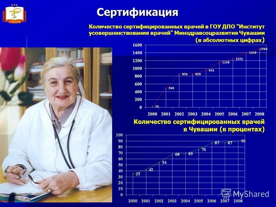 аттестованный врач