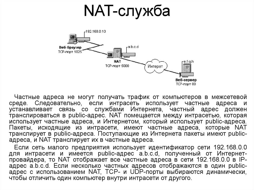 Nat порты. Схема проверки работы службы Nat. Опишите схему проверки работы службы Nat.. Опишите все возможные схемы работы службы Nat. Этапы настройки службы Nat.