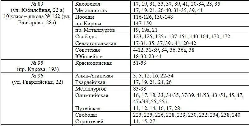 Закрепление школ по адресам 2024. Список адресов, закрепленных за школами. Список прикрепления домов к школам. Список адресов прикрепленных к школам. Списки школ по прописке.