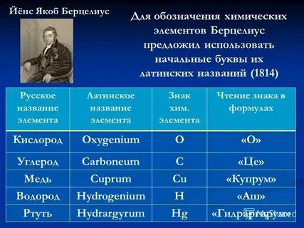 Натрий как обозначается в химии
