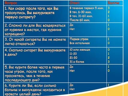 Курение тесто