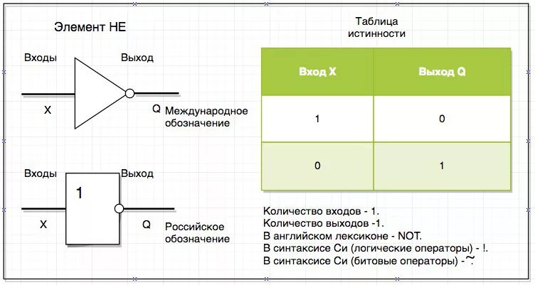 Контур маркировка вход