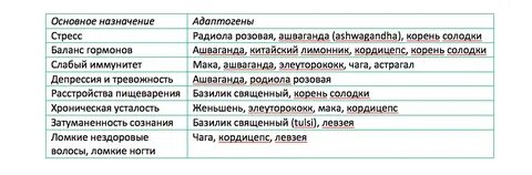 Адаптогены препараты