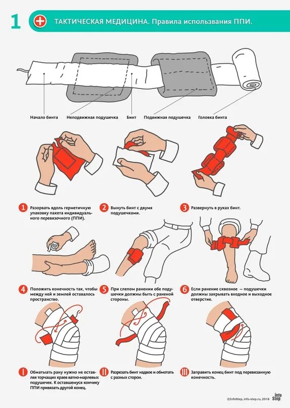 Повязка с помощью ИПП при сквозном ранении бедра. Наложение индивидуального перевязочного пакета. Тактическая медицина остановка кровотечений. Перевязочный пакет как накладывать. Наложение асептической повязки на рану
