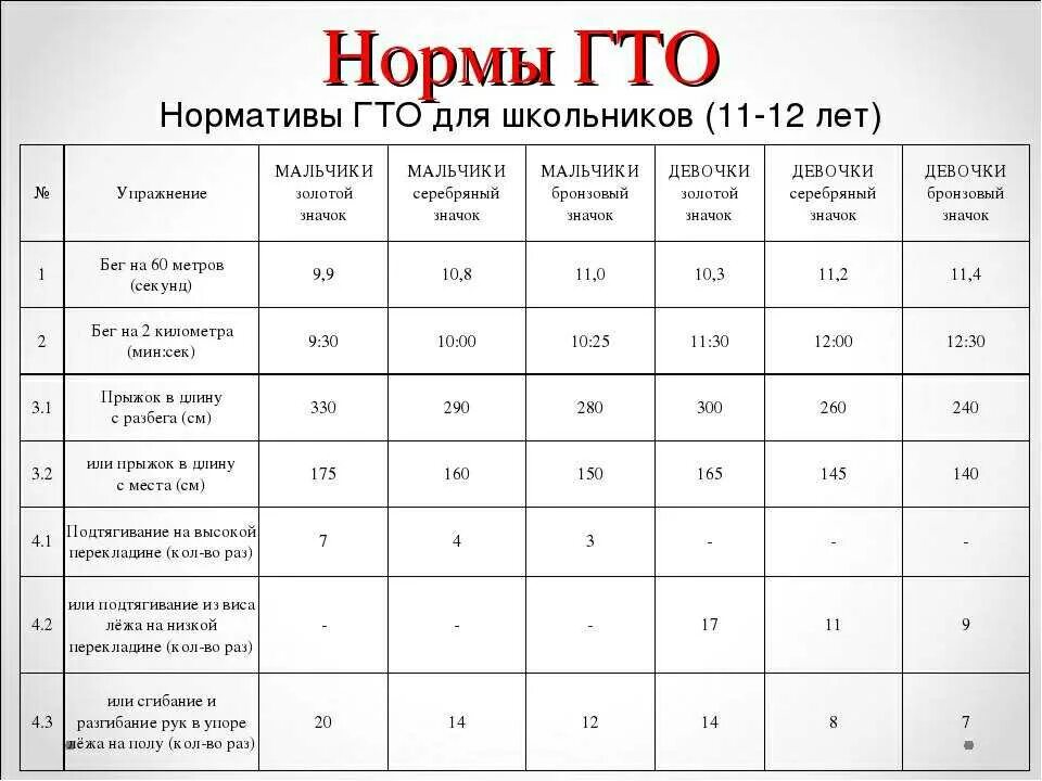 Количество испытаний в комплексе гто. Нормативы гто 9 класс. нормативы гто для 4 класса для мальчиков. нормативы гто для школьников 8-9 лет мальчику. нормативы гто 3 ступень 11-12 лет.