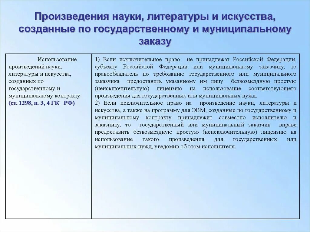 Произведения науки литературы и искусства. Произведение науки, литературы или искусства. Создавшим произведения науки, литературы и искусства.. Произведения науки примеры.