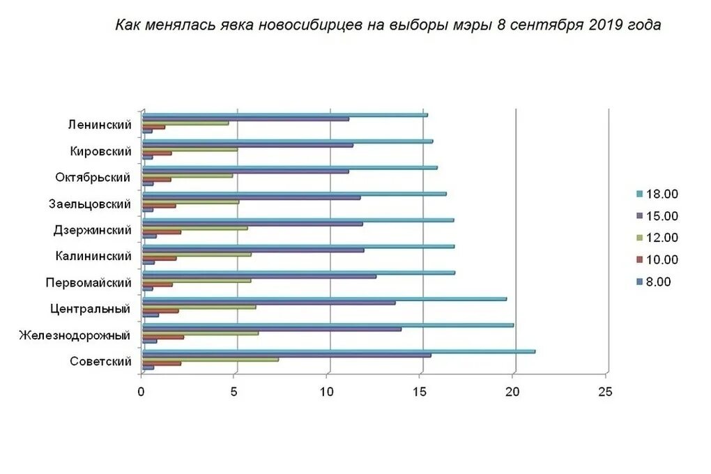 Статистика явки на выборы по годам. Явка на выборах статистика. Явка избирателей на выборах по годам. Явка на выборы. Явка на выборах в москве сейчас какая