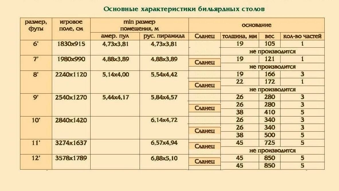 Размер бильярдной комнаты