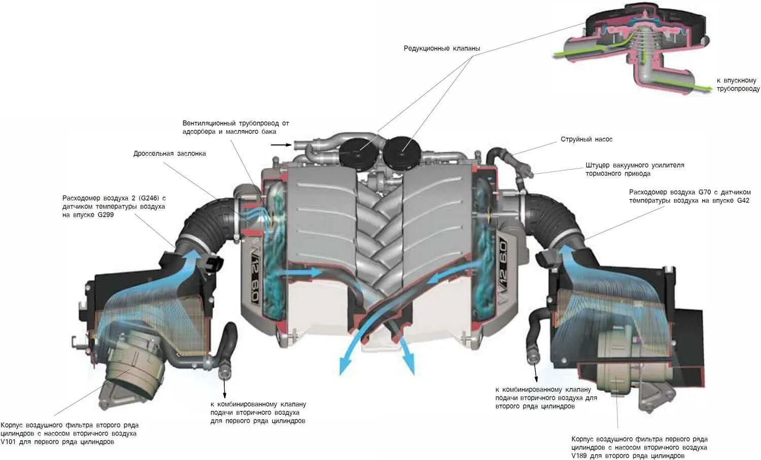 Как называется подачи воздуха. Системы впуска воздуха в ДВС. Схема система впуска воздуха двигателя. Система впуска воздуха ЯМЗ 650. Система впуска дизельного двигателя.