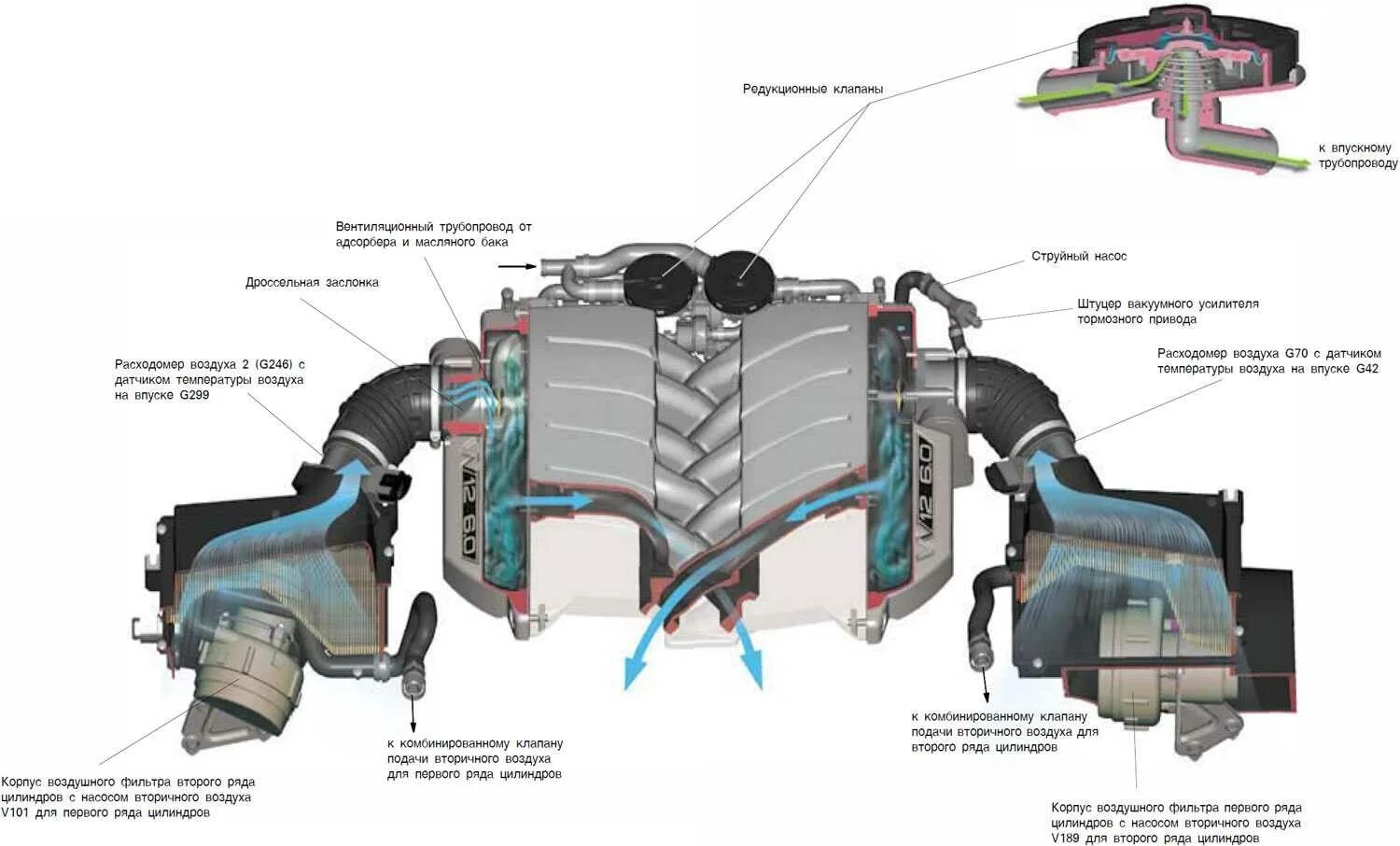 Системы впуска воздуха в ДВС. Схема система впуска воздуха двигателя. Система впуска воздуха ЯМЗ 650. Система впуска дизельного двигателя. Подача воздуха в цилиндры