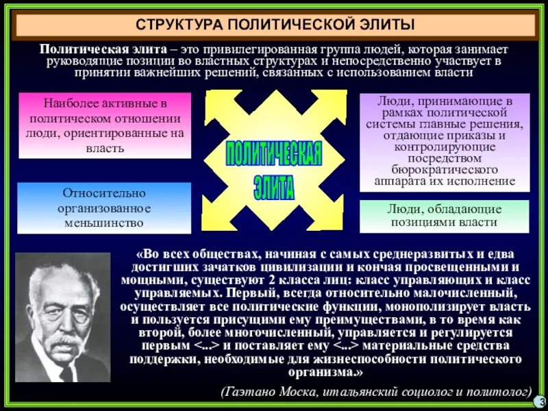 Назовите трех представителей политической элиты. Структура политической элиты. Политическая элита структура. Структура Полит элиты. Структура современной политической элиты.