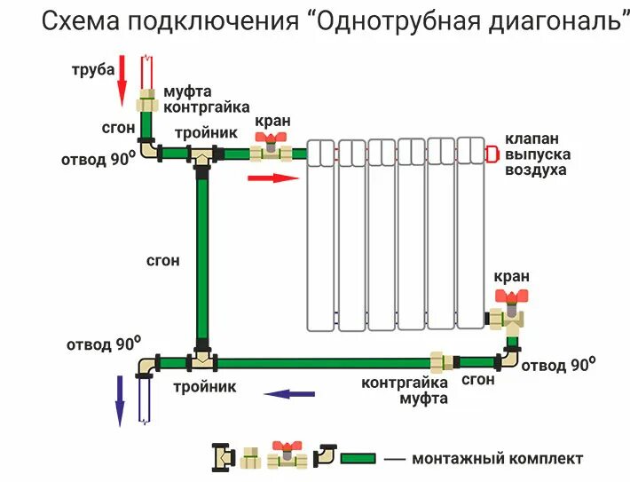 Отопление сверху или снизу. Как правильно подключить радиатор отопления. Схема подсоединения алюминиевых радиаторов отопления. Схема включения отопительных приборов. Батарея отопления радиаторы схема подключения.