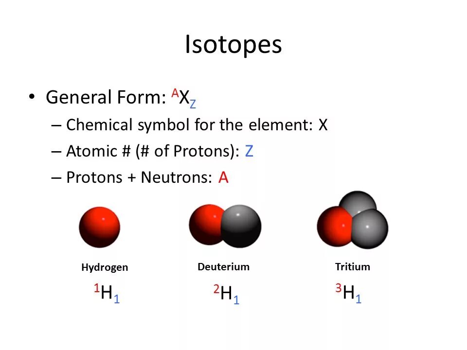 Isotopes. Isotopes of hydrogen. Isotope Band. Characteristic of isotopes. Изотоп s