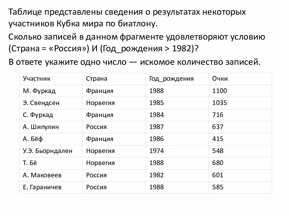 Ниже в табличной форме представлены сведения. Сведения представлены ниже в табличной форме.