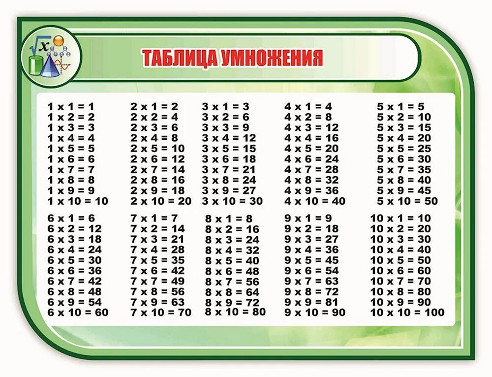 27 умножить на 0. Таблица умножения. Школьная таблица умножения. Таблица умножения для школы. Таблица умножения на 0.