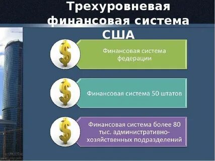 Финансовая система сша