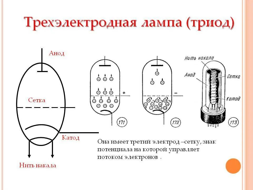 Работа электронной лампы