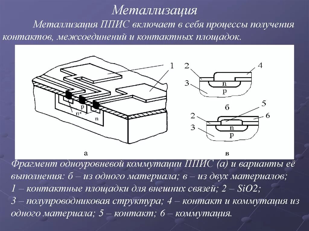 Полупроводниковая пластина ИМС. Полупроводниковые Интегральные схемы. Полупроводниковые ИМС схема. Полупроводниковые Интегральные микросхемы на схеме.