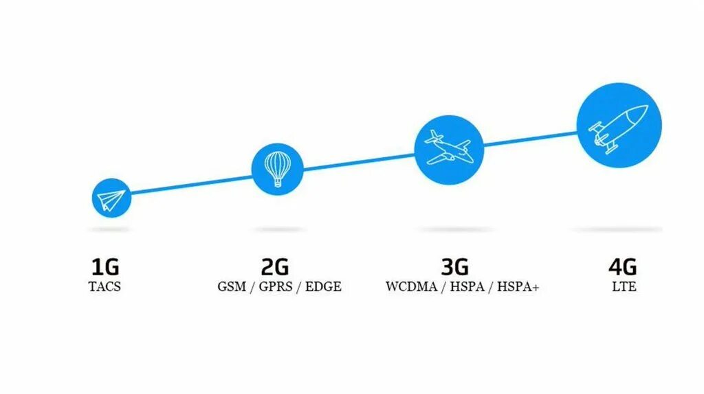 4g плюсы. LTE. Стандарт лте. Сеть LTE. Частная сеть LTE.