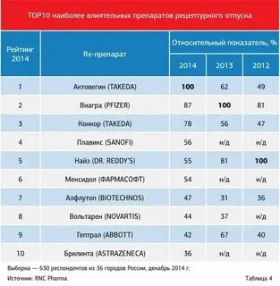 Топ противовирусных препаратов 2024
