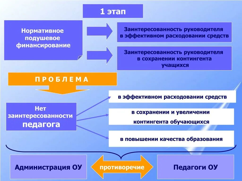 Как оплатить бюджетному учреждению