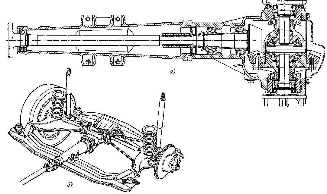 Передний мост автомобиля. Конструкция заднего моста Москвич 412. Элементы привода управляемого моста ВАЗ 2121. Задний мост автомобиля Москвич 412. Схема заднего моста Москвич 412.