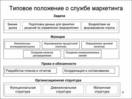 Общие положения организации это