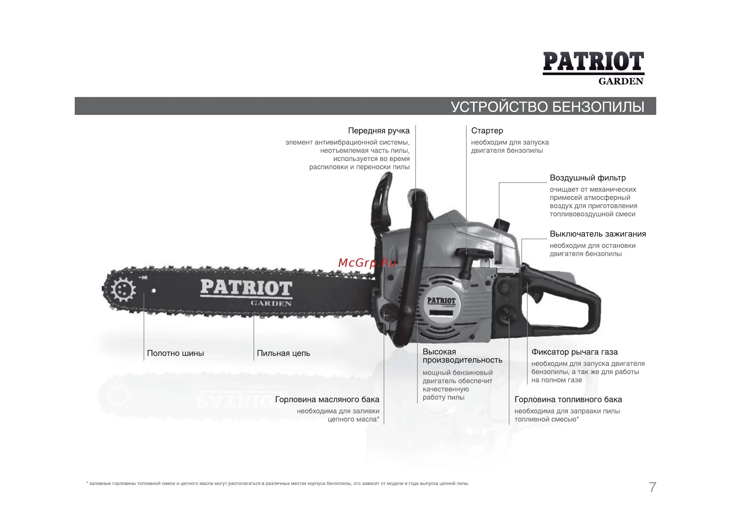 Цепная пила старт из светофора. Бензопилы Patriot 5518. Конструкция бензопилы Патриот 5518. Бензопила Patriot Garden 5518 схема. Цепь для бензопилы Patriot 5518.