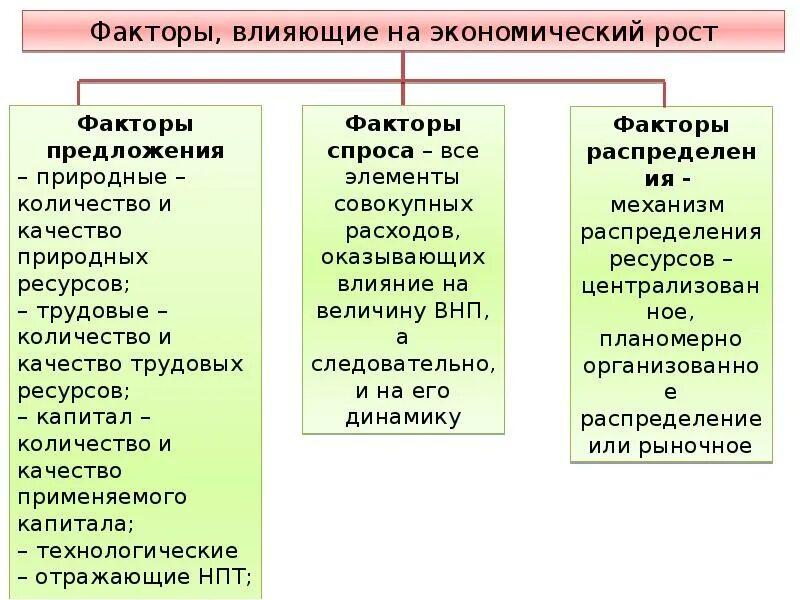 Равновесие и неустойчивость национальной экономики. Макроэкономическое равновесие причины. Картинки макроэкономика равновесие в нац экономике. Факторы экономической нестабильности