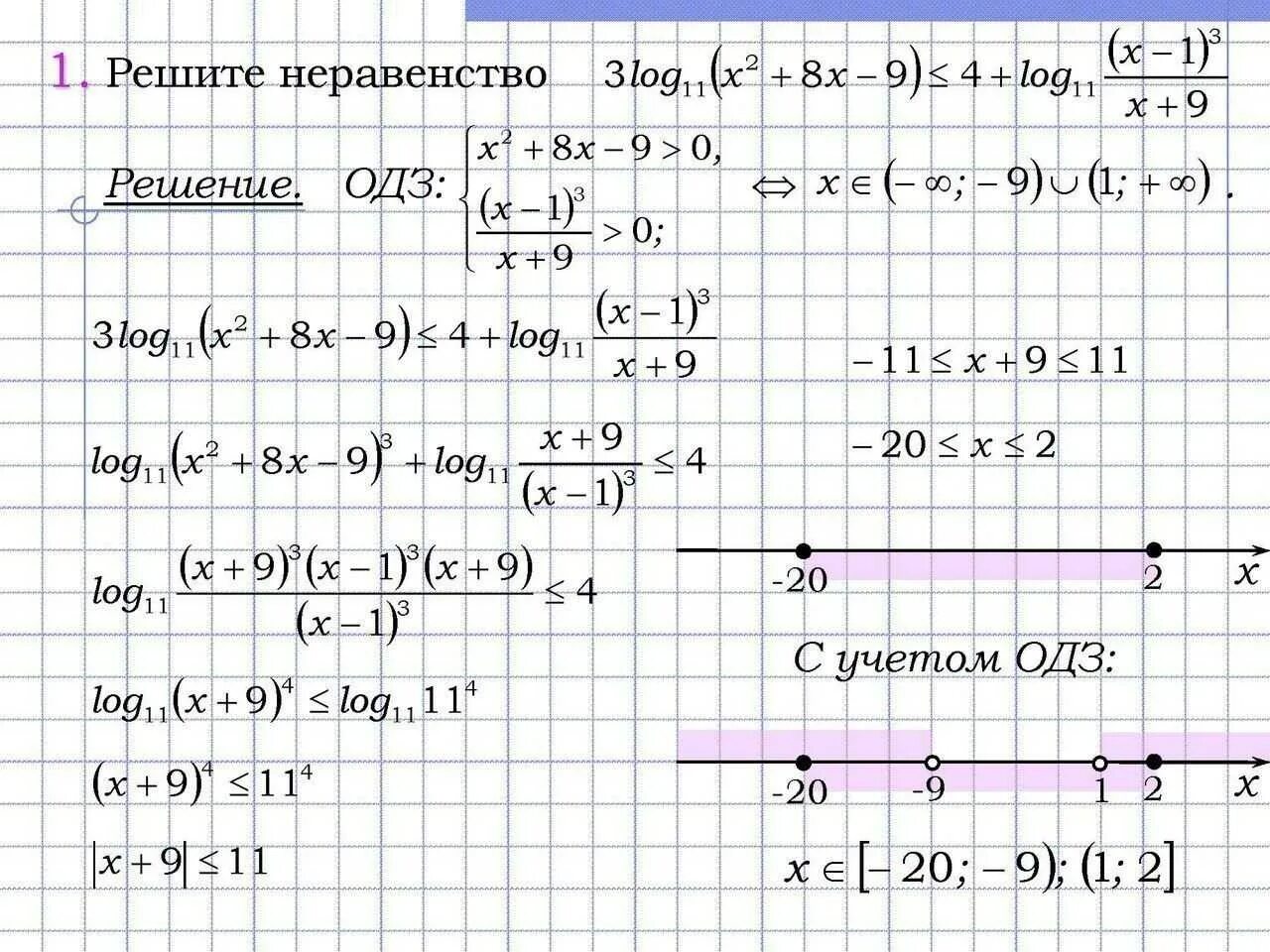 Решение неравенств с ОДЗ. ОДЗ В неравенствах. Решить неравенство с ОДЗ. Неравенства задачи с ответами.