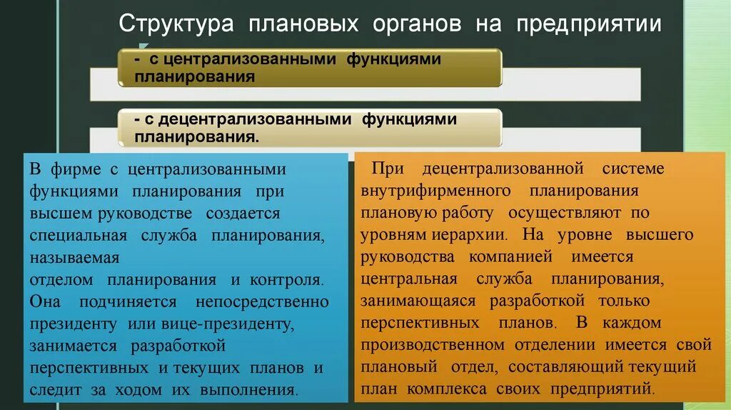 Структура плановых органов предприятия. Структура плановых служб на предприятии. Структура плановых органов фирмы это. Органы планирования на предприятии. Либо с организациями и органами