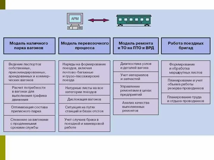 Опишите три асу. Структура системы АСУ экспресс 3. Автоматизированные системы управления на транспорте. Система управления на Железнодорожном транспорте. Автоматизированные системы управления железнодорожным транспортом.