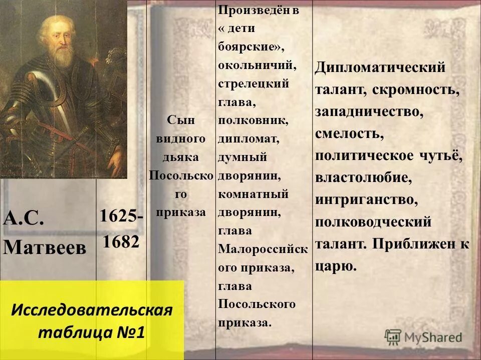 Посольский обычай 7 класс история россии. Деятельность Посольского приказа. Главп Посольский приказ. Глава Посольского приказа России. Реформаторы 16 века в России.