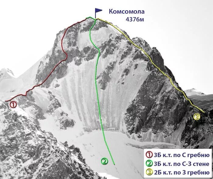 Карта гребня