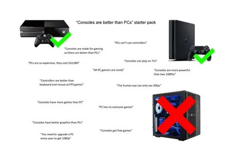Consoles pc