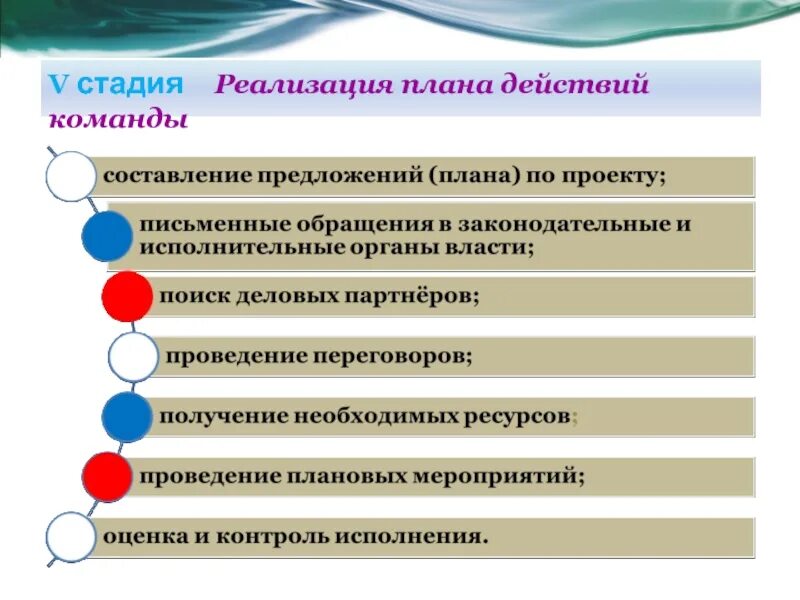 Планирование действий в команде – это. План реализации. Информация необходимая для составления плана реализации. Степень внедрения. Основные этапы внедрения практики