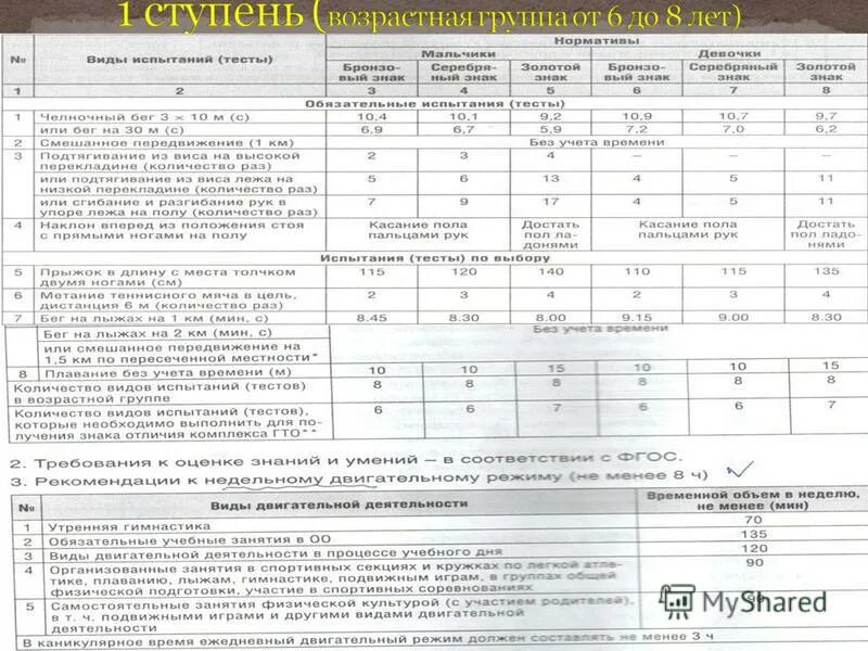 Норматив подтягиваний по возрасту. Норматив подтягивания на турнике по возрасту ГТО. Возрастные нормативы подтягивания. Нормативы по подтягиванию по возрасту. Норматив подтягивания на турнике по возрасту.