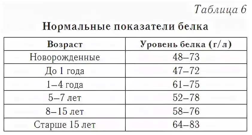 Срб у новорожденного
