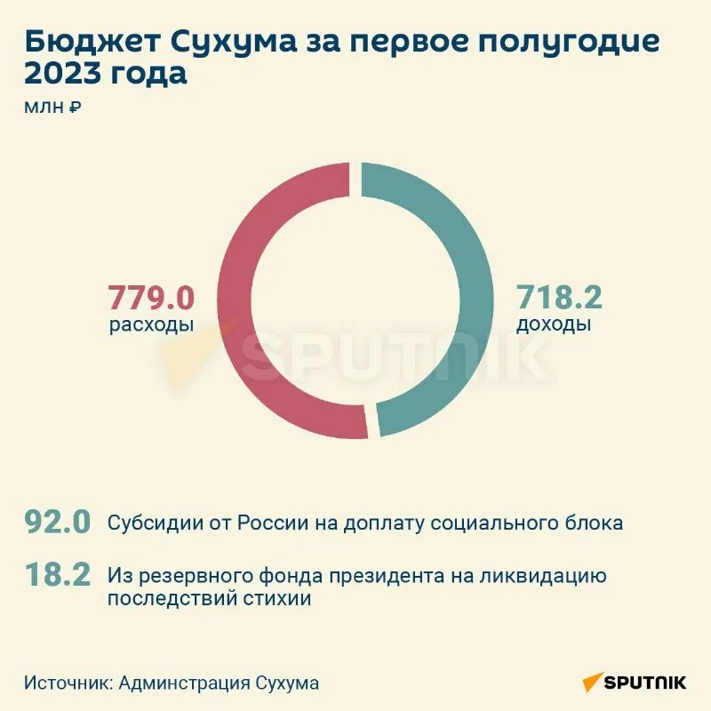 Население абхазии 2025. Население абхазии на 2025 год. численность населения абхазии на 2025. количество населения абхазии на 2025.