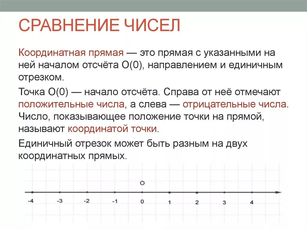 Математика 6 класс сравнение чисел на координатной прямой. Координатная прямая. Координатная прямая с числами. Координатная прямая с цифрами. Сравнение координатных точек