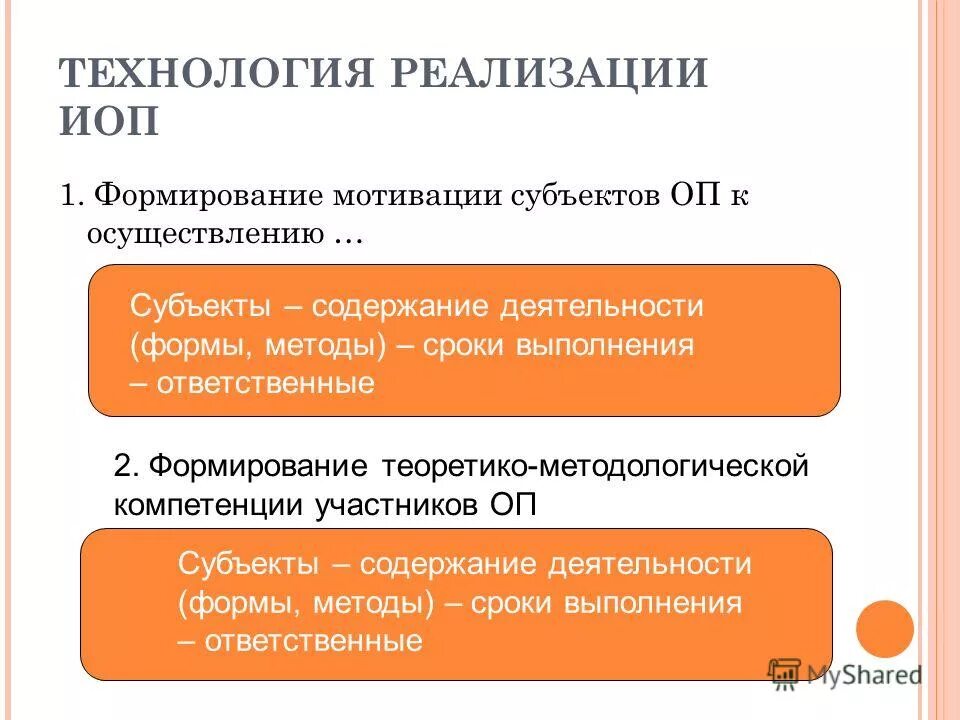 побуждение субъекта к деятельности это