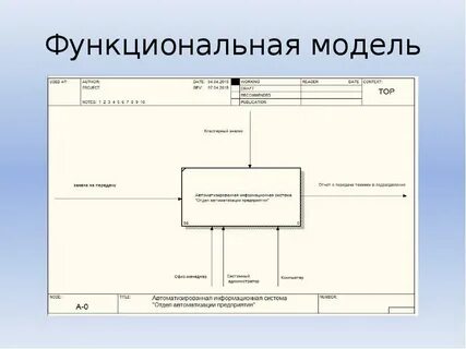 Функциональная модель структура процессов