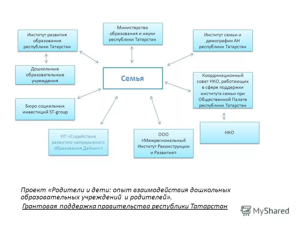 Сфера образования республики татарстан. Новые проекты в образовании республики татарстан. фонд «института развития городов республики татарстан» дамир.