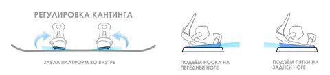 Настройка сноуборда