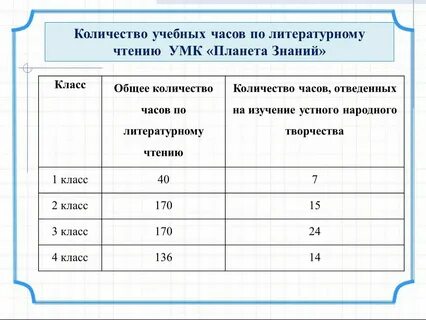 Как считаются академические часы