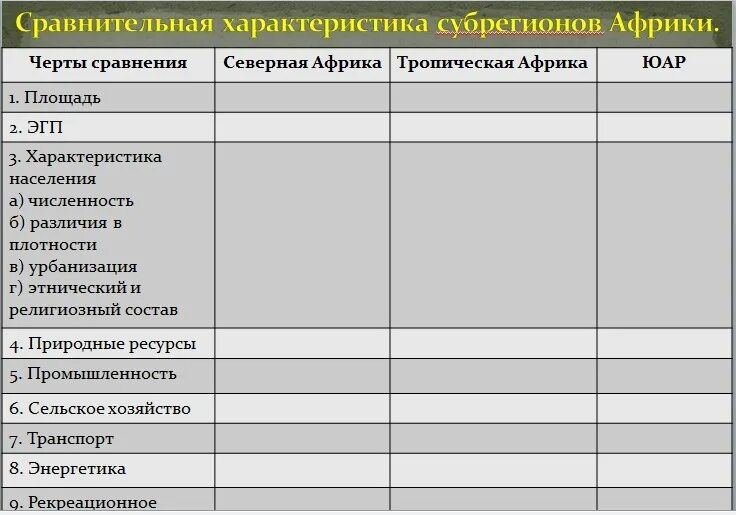 Сходства и различия аргентины и бразилии. Субрегионы Северной Африки таблица. Сравнительная характеристика регионов тропической Африки. Характеристика субрегионов Африки таблица. Сравнительная характеристика субрегионов Африки таблица.