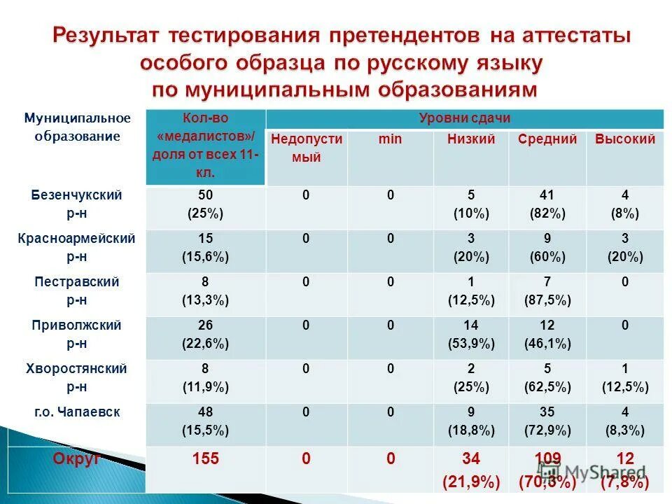 Русская школа управления москва. Цпк медработников омск. Сертификат об аттестации. Цпк преподаватели. Русская школа управления москва.