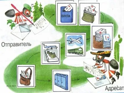 Отправитель адресат